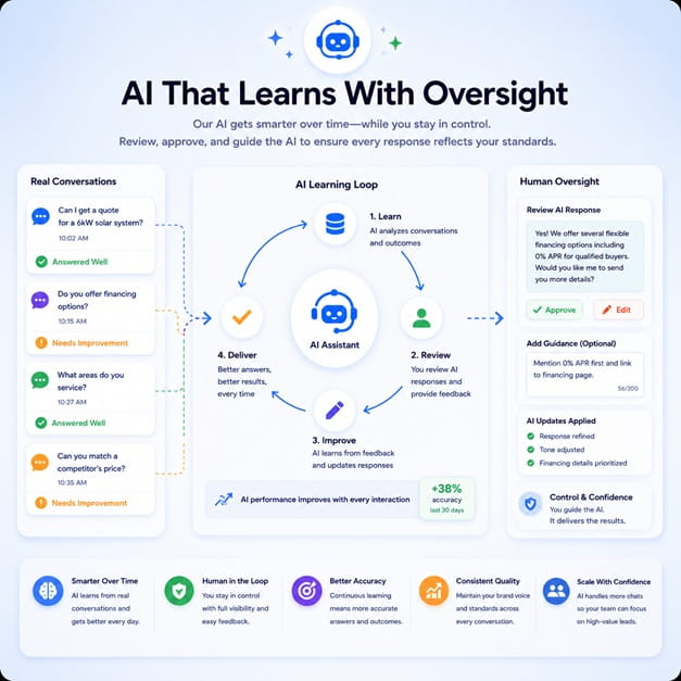 Approved Business Brain