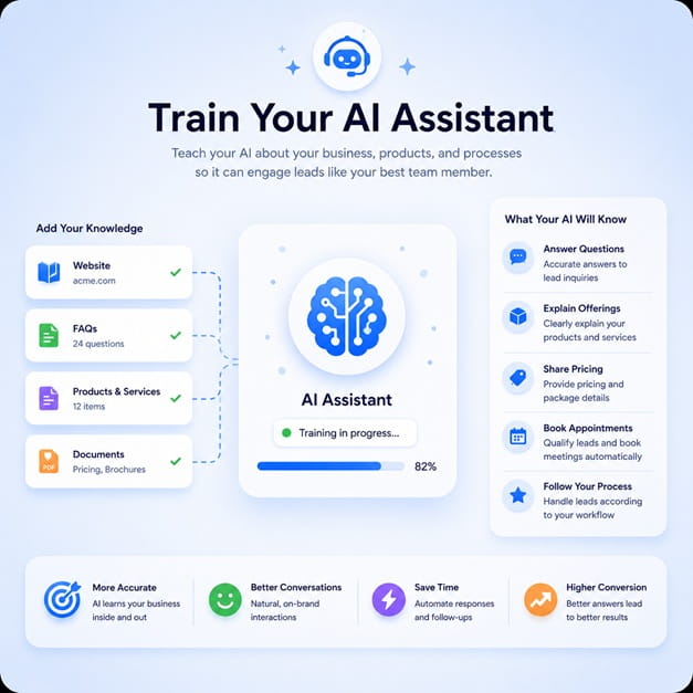Train your AI Assistant graphic for improving website response quality.